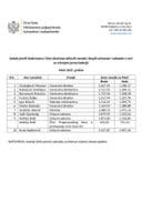 Функционери-март