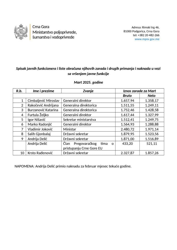 Функционери-март