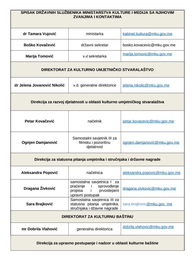 Spisak zaposlenih april 2025.