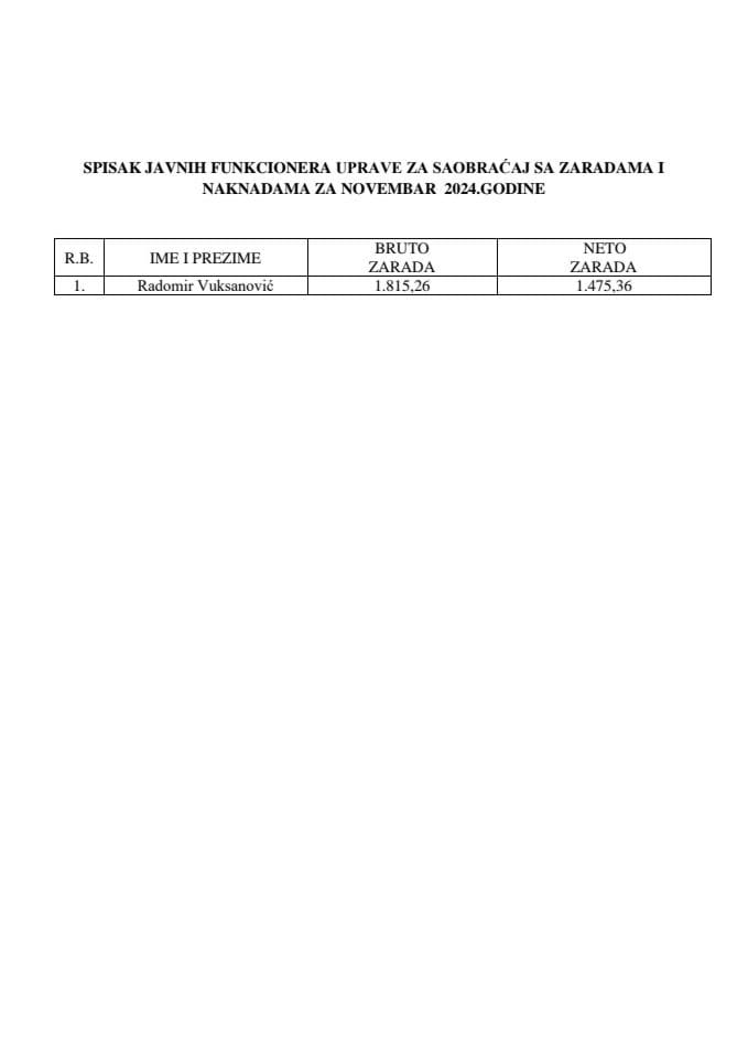 Spisak zarada funkcionera za novembar 2024 godine