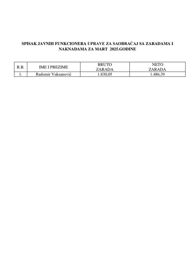 Spisak zarada funkcionera za mart 2025 godine