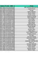 Spisak upisanih jahti do 7.4.2025