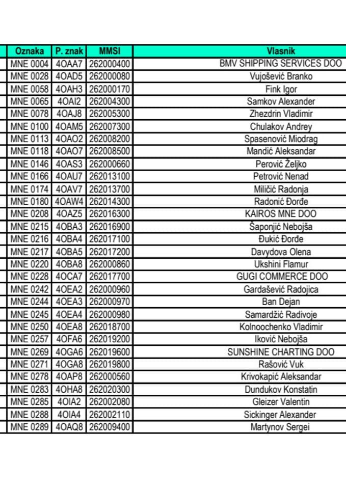 Spisak upisanih jahti do 7.4.2025