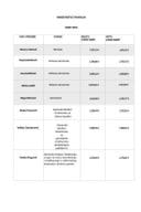 Плате функционера март 2025