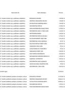 Prenos političkim partijama za mart 2025. godine