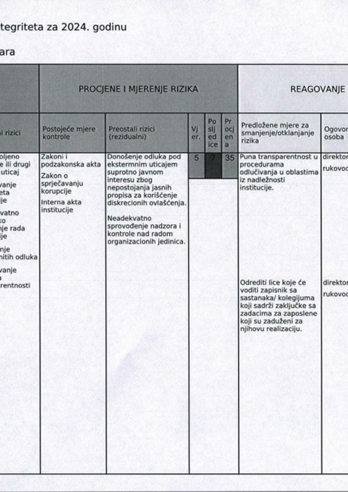 Izvještaj o sprovođenju plana integriteta
