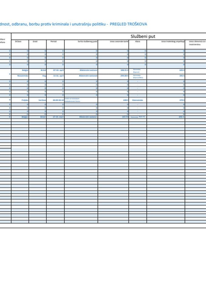 Преглед трошкова потпредсједника Владе Алексе Бечића