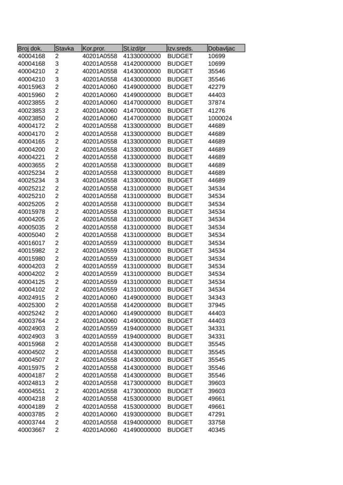 Analitička kartica Ministarstva pravde za mjesec Mart 2025. godine