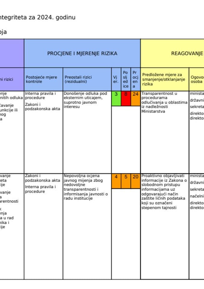 Izvještaj Plan integriteta 2024-FINAL