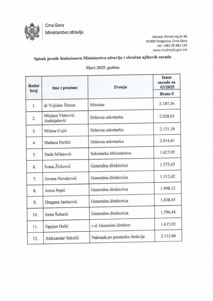 Март 2025 - Списак јавних функционера Министарства здравља и обрачун њихових зарада (бруто)