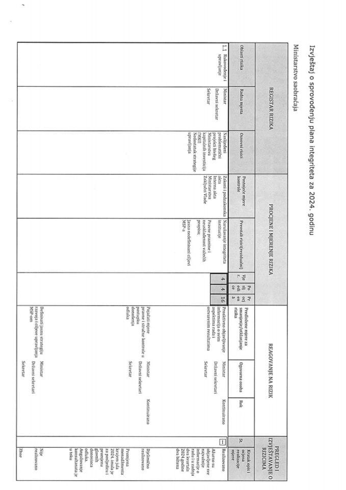 Izvještaj o sprovođenju Plana integriteta Ministarstva saobraćaja za 2024. godinu