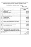 MATERIJALNA DAVANJA-MART 2025.