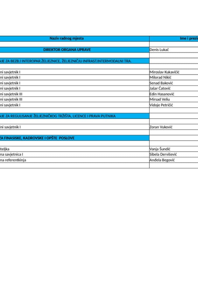 Spisak zaposlenih u Upravi za željeznicu i sistematizacija radnih mjesta