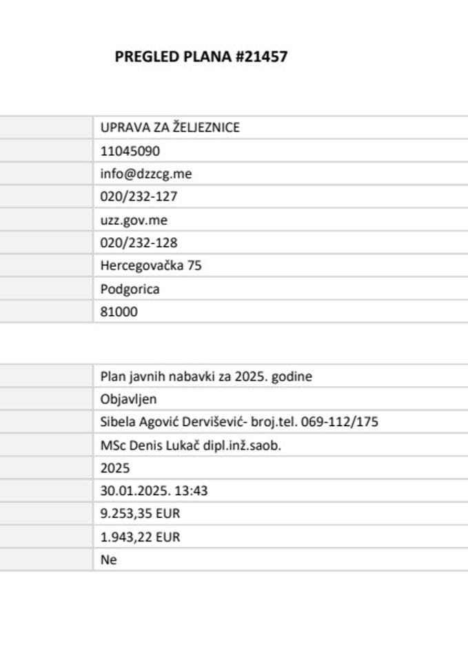 Plan Javnih nabavki za 2025. godinu