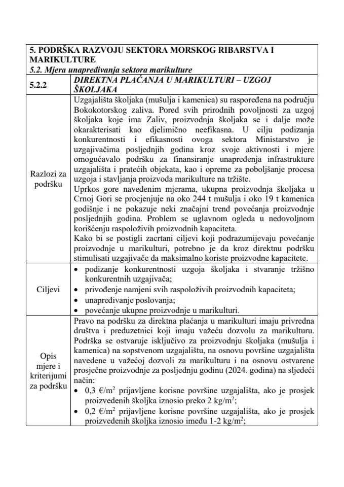 Директна плаћања у марикултури 2025