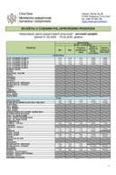 01.04. - 15.04.2025.