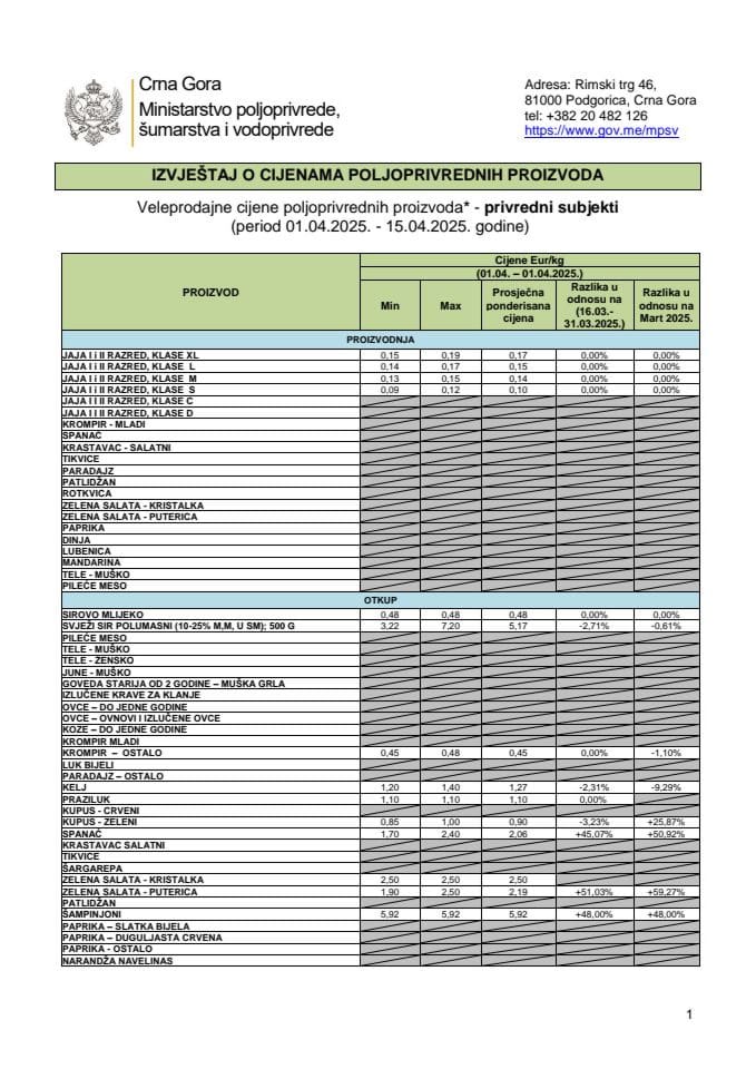 01.04. - 15.04.2025.