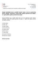 Spisak kandidata koji su polozili ispit 17.04.2025. godine