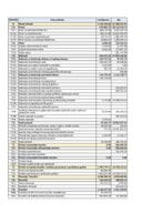 Prihodi, rashodi i neizmirene obaveze lokalnih samouprava na 31.12.2024. godine