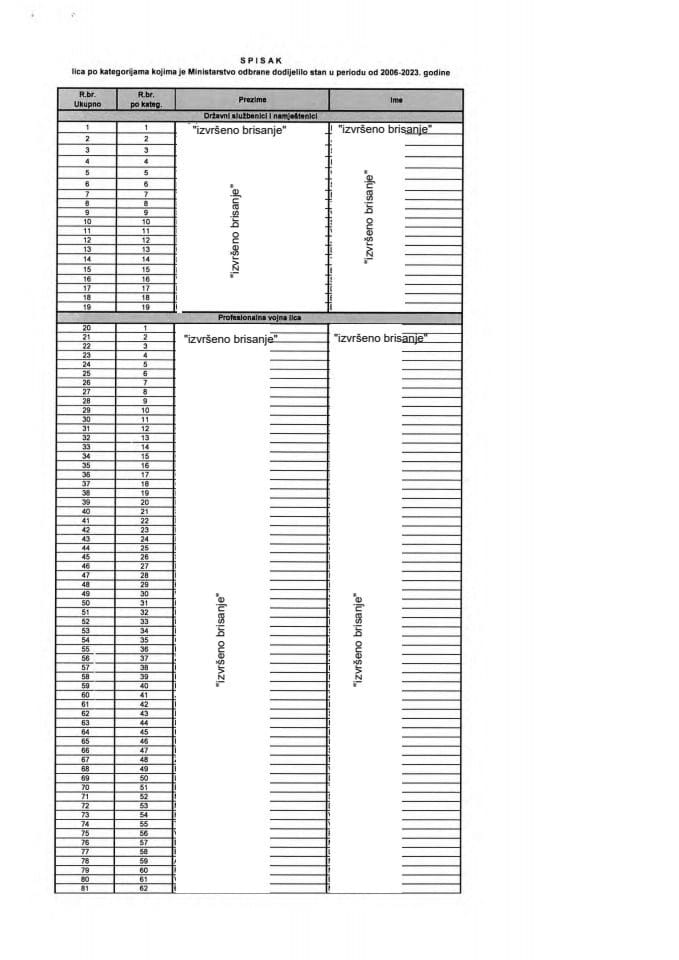 Инф. по рјешењу УПИ број: 12-037/24-158/  8