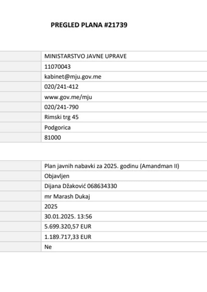 Plan javnih nabavki (Amandman II) za 2025 godinu