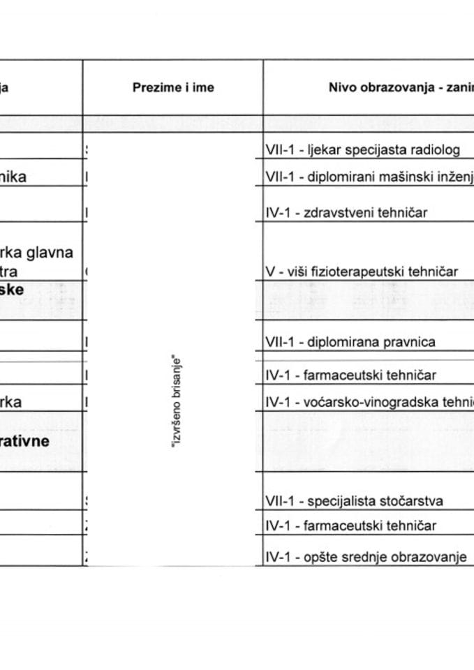 Инф. по рјешењу УПИ 12-037/24-659/ 6