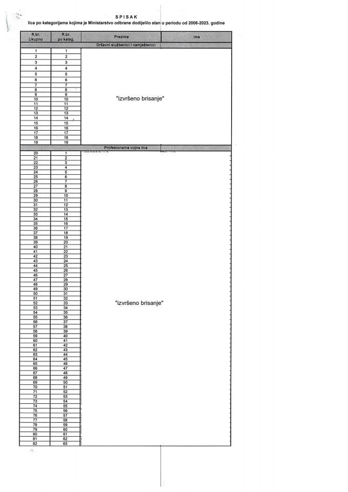 Инф. 2по рјешењу УПИ 12-037/24-4-672/ 5