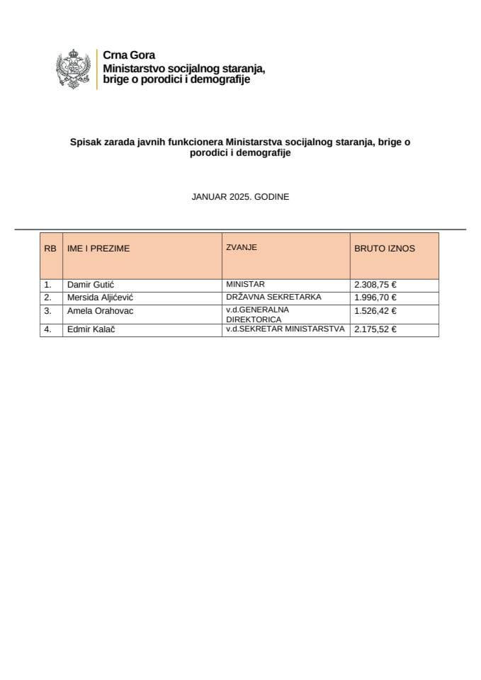 Spisak zarada javnih funkcionera MSSD - Januar 2025
