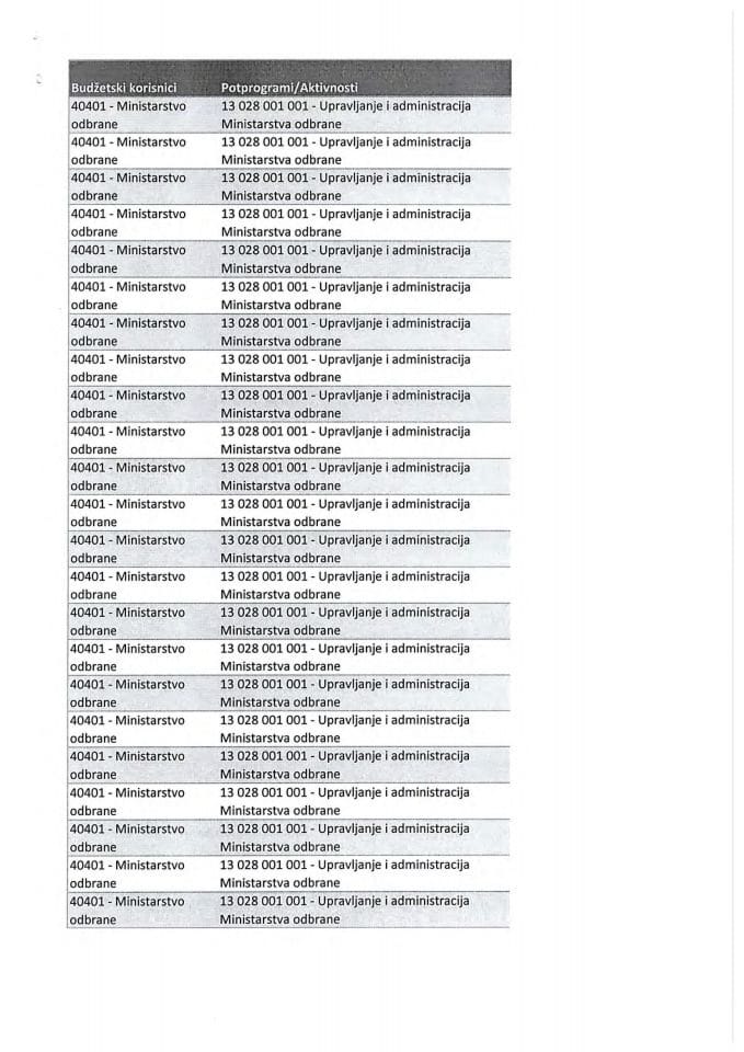 Инф. по рјешењу УПИ 12-037/24-842