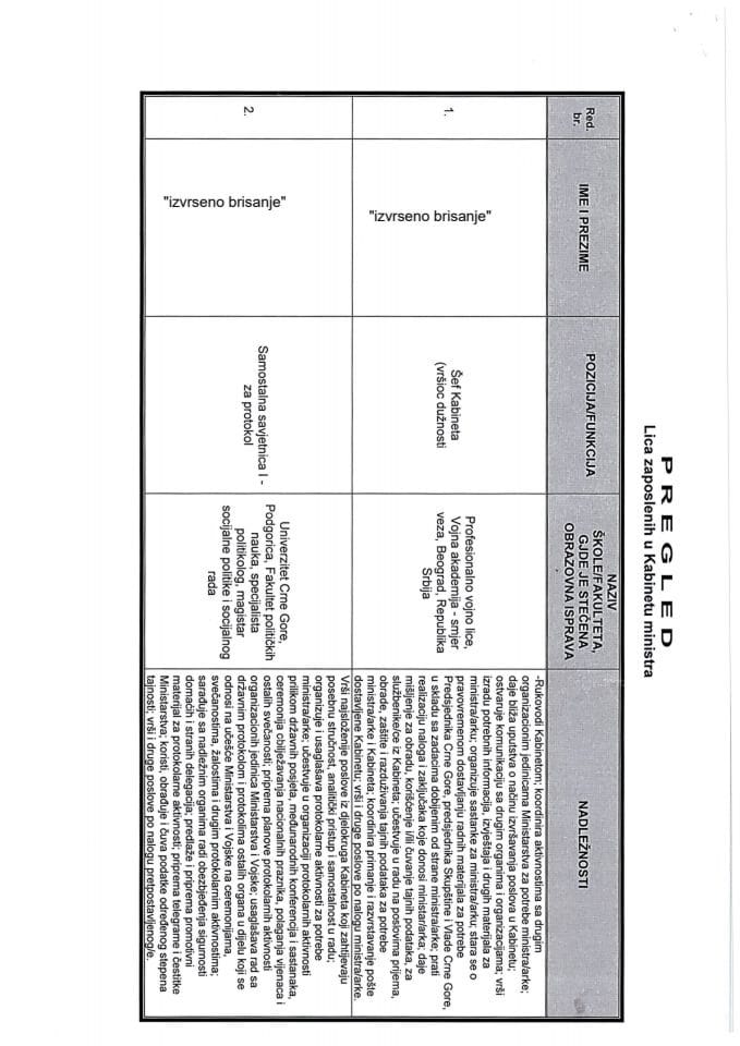 Инф. по рјешењу УПИ 12-037/24-847