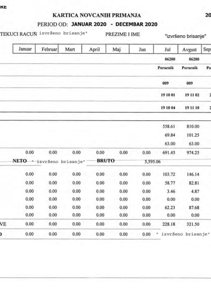 Инф. по рјешењу 12-037/24-7184