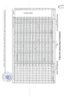 Инф. по рјешењу 12-037/24-7194