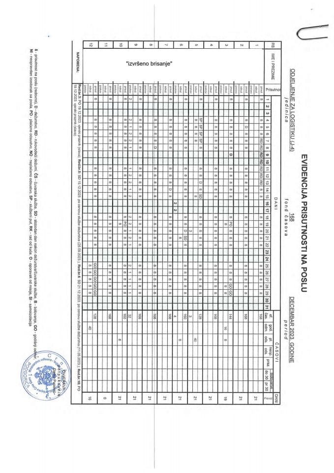 Инф. по рјешењу 12-037/24-7194