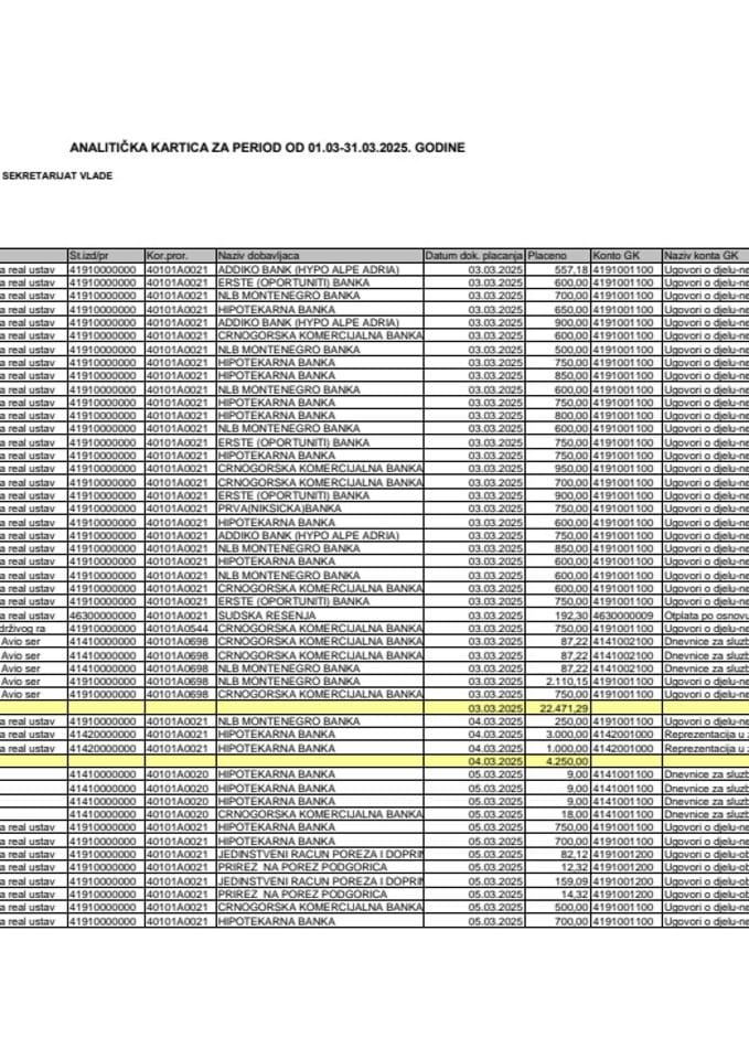 Аналитичка картица Генералног секретаријата Владе за период од 01.03. до 31.03.2025. године
