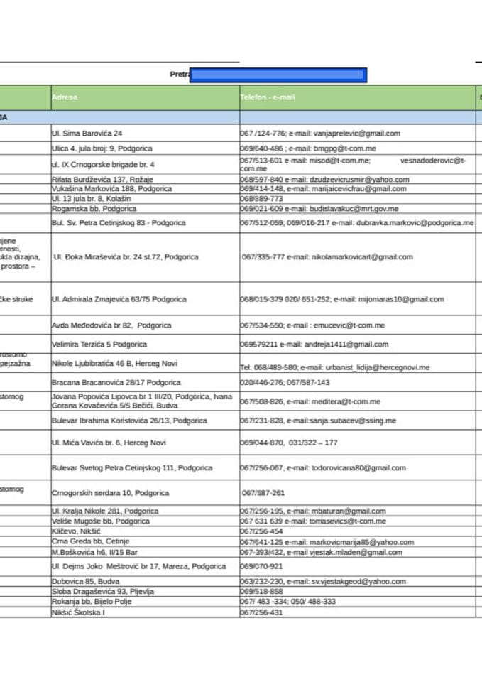 Ažurirani spisak sudskih vještaka - ažuriran 28. aprila 2025. godine
