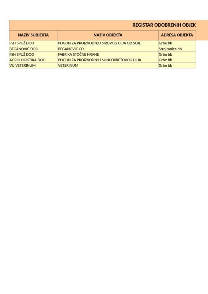РЕГИСТАР ОДОБРЕНИХ ОБЈЕКАТА ЗА ХРАНУ ЗА ЖИВОТИЊЕ