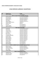 Spisak drzavnih sluzbenika i namjestenika UPSUL-a