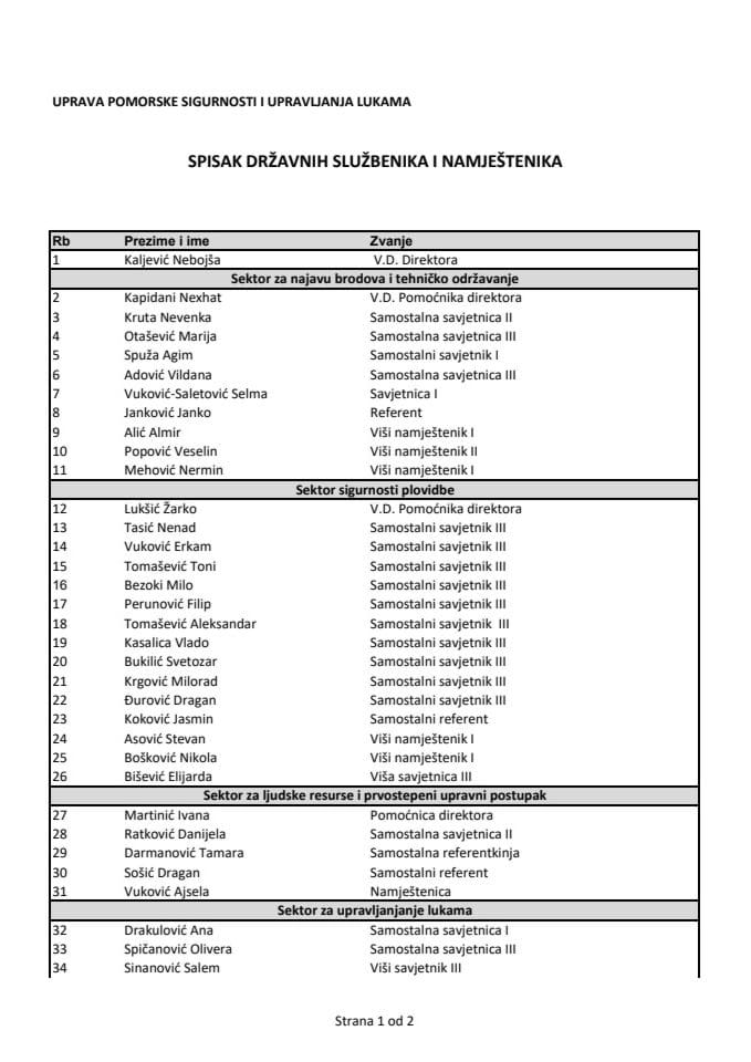 Spisak drzavnih sluzbenika i namjestenika UPSUL-a