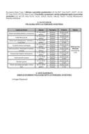 Распоред полагања испита за пореског савјетника и Листа кандидата којим је одобрено полагање испита за пореског савјетника