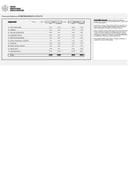 ФУНКЦИОНАЛНА МАРТ 2025