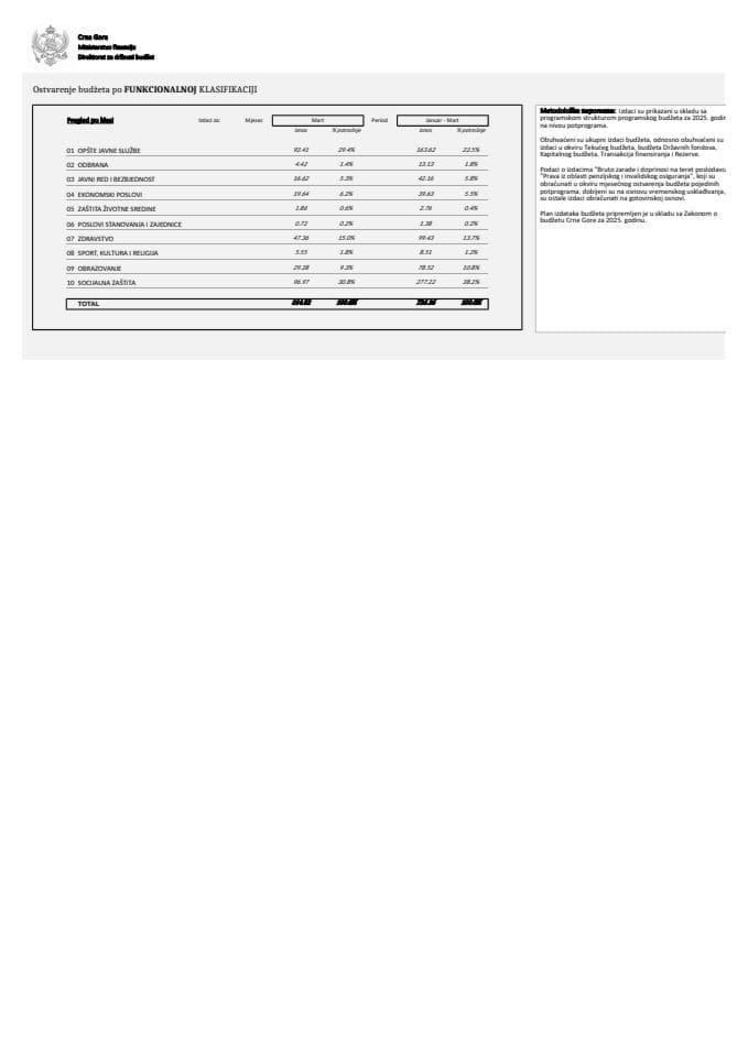 ФУНКЦИОНАЛНА МАРТ 2025
