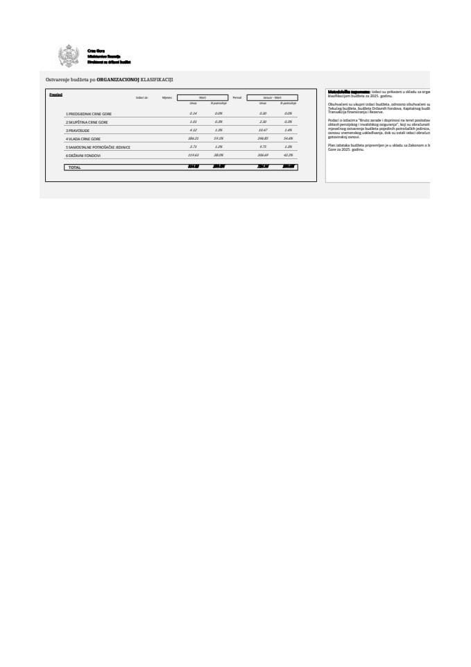 ОРГАНИЗАЦИОНА МАРТ 2025