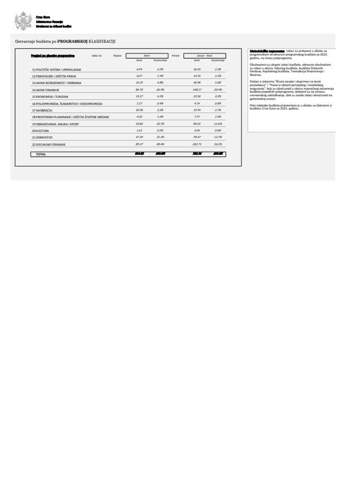 ПРОГРАМСКА МАРТ 2025