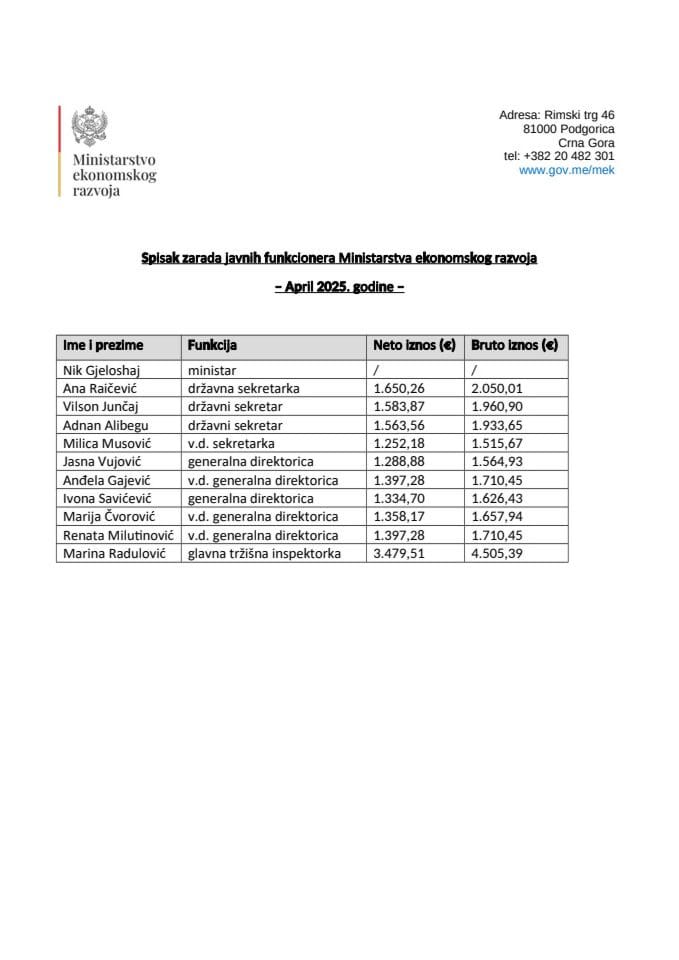 Списак зарада јавних функционера Министарства економског развоја- април 2025.