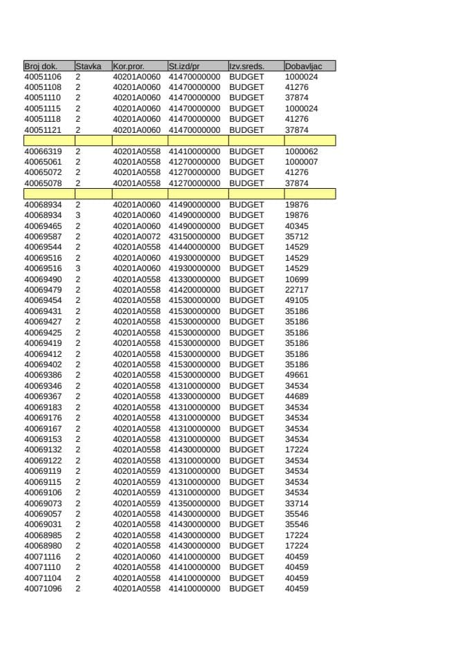 Analitička kartica Ministarstva pravde za mjesec April 2025. godine