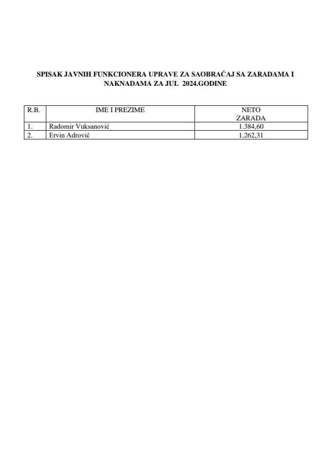 Spisak zarada funkcionera za jul 2024 godine
