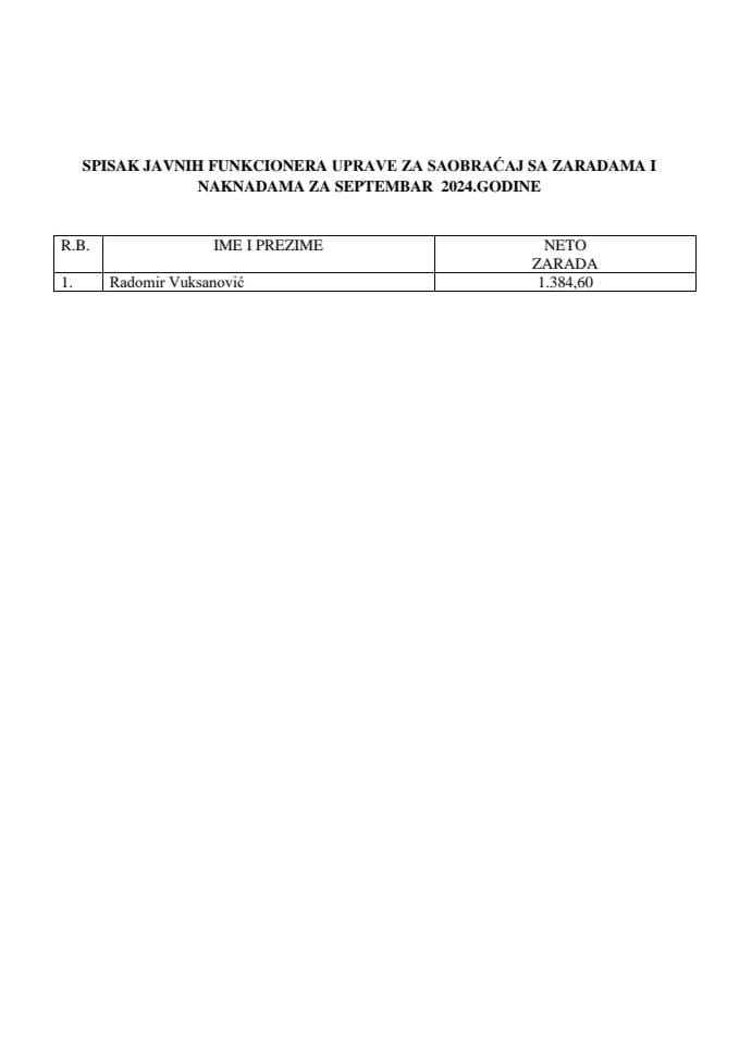 Spisak zarada funkcionera za septembar 2024 godine