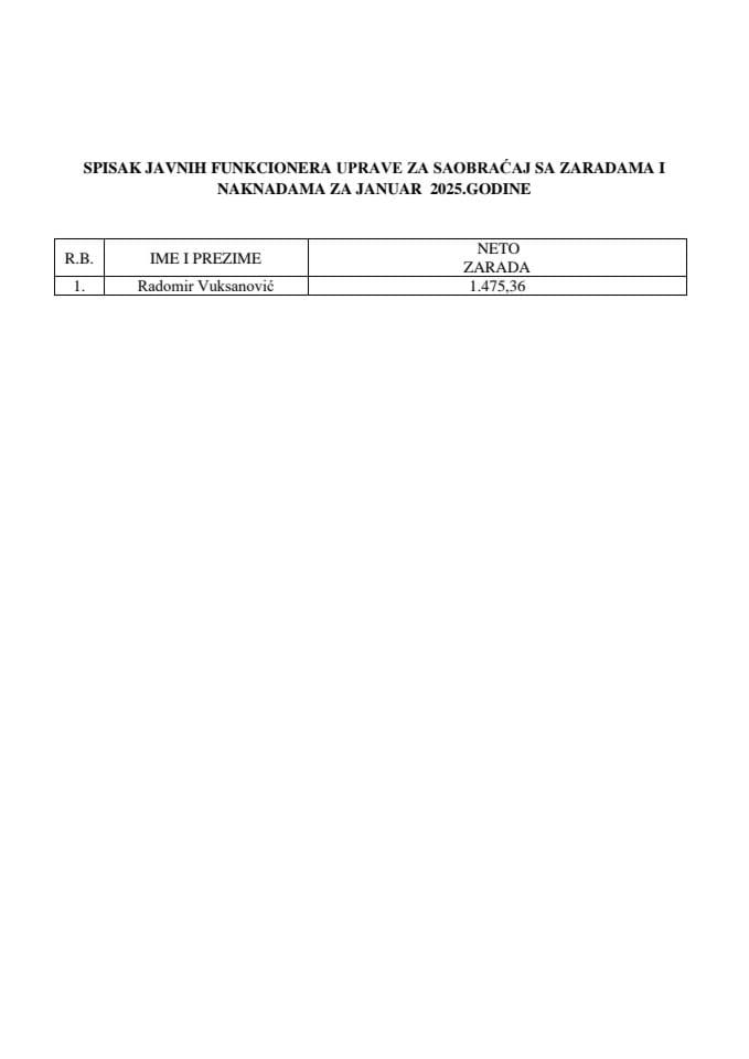 Spisak zarada funkcionera za januar 2025 godine