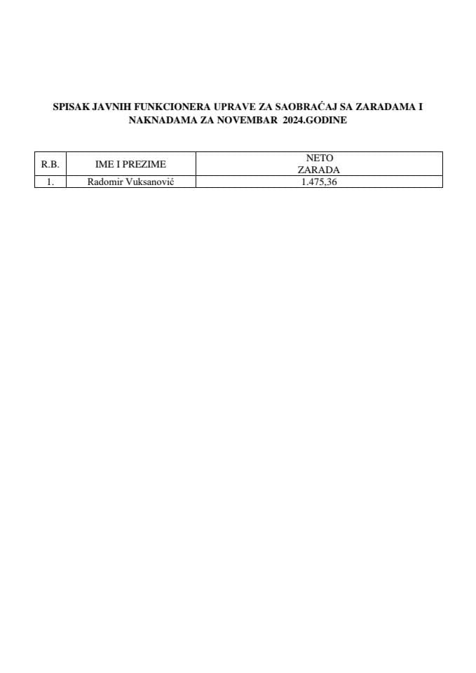 Spisak zarada funkcionera za novembar 2024 godine
