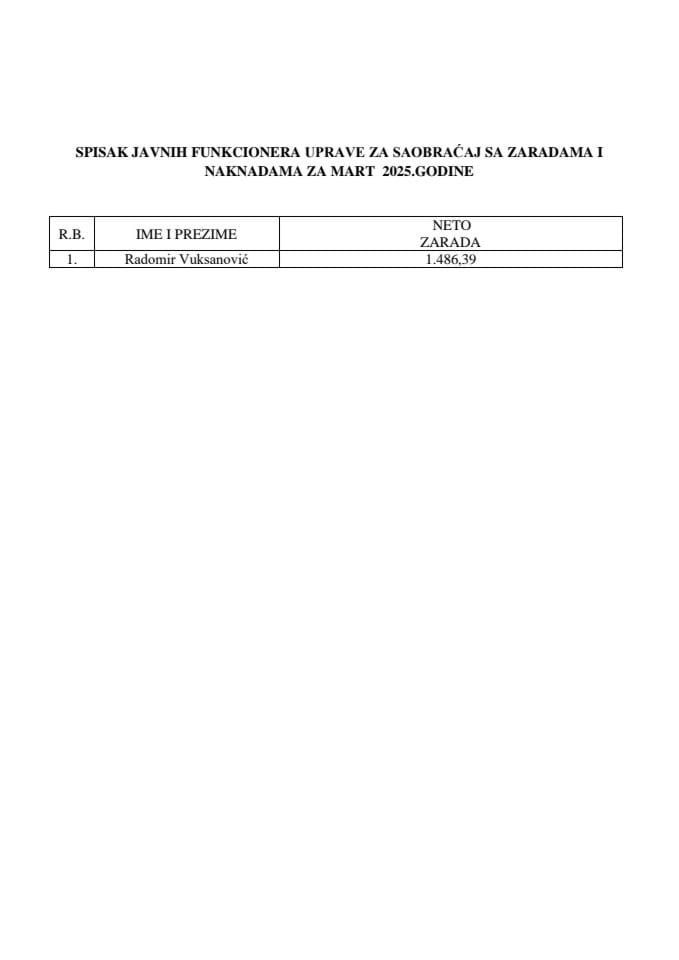 Spisak zarada funkcionera za mart 2025 godine